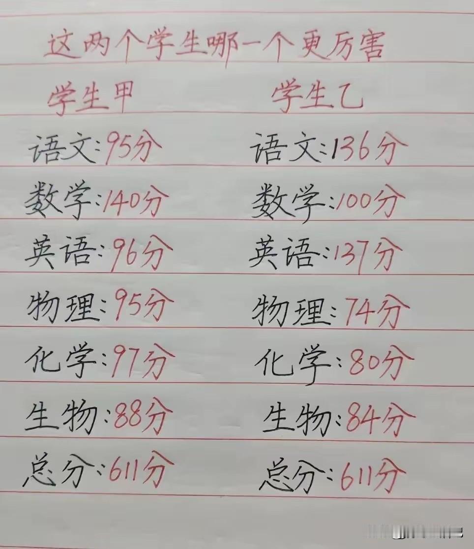 以你的判断，他们以后谁更有前途？