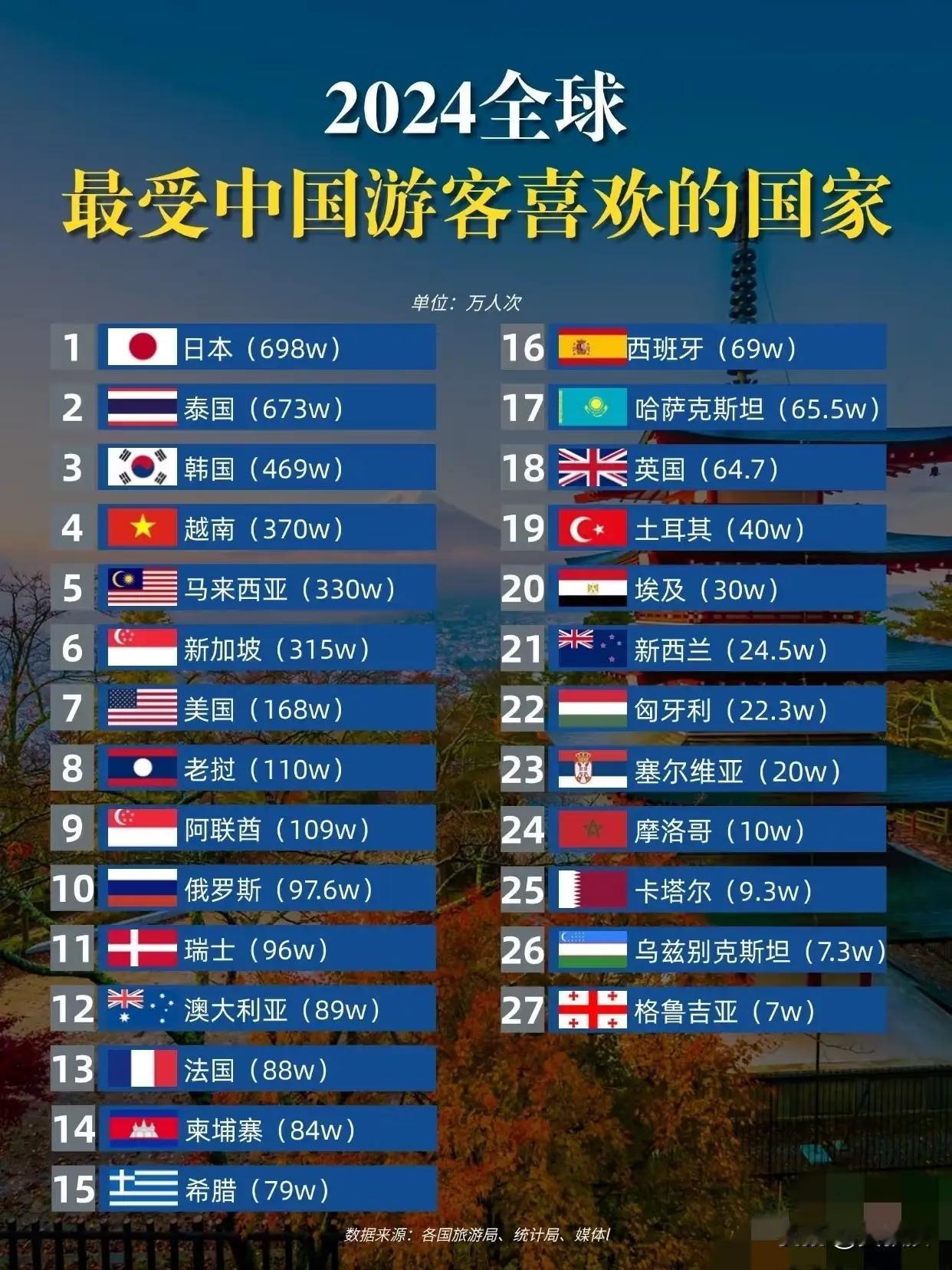 为什么中国老百姓爱去这些国家旅游？​​​