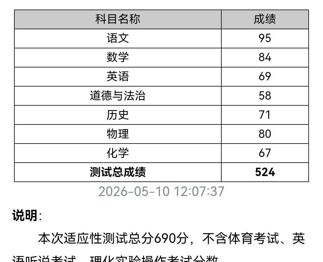 广州中考求助帖这是我的一模成绩，诚心发问[扁嘴]离中考还有50多天，我还能提