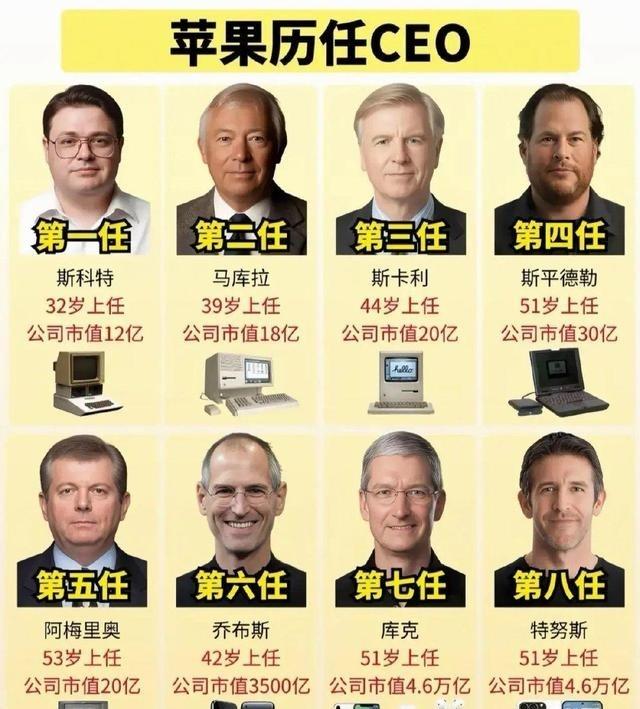 苹果这些CEO记录的谁做的最成功？乔布斯和库克为何成为两座高峰，特努斯刚上任仍需