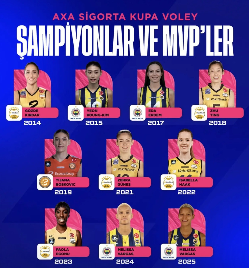 近10届土耳其女排杯MVP，谁会是新科MVP呢？14年高德、15年金软景、1