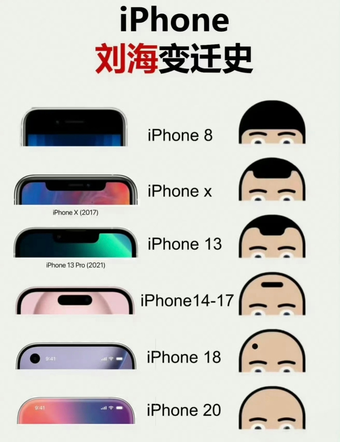 iPhone命名或跳过19叫什么不重要，重要的是产品本身给不给力。现在很多人之所