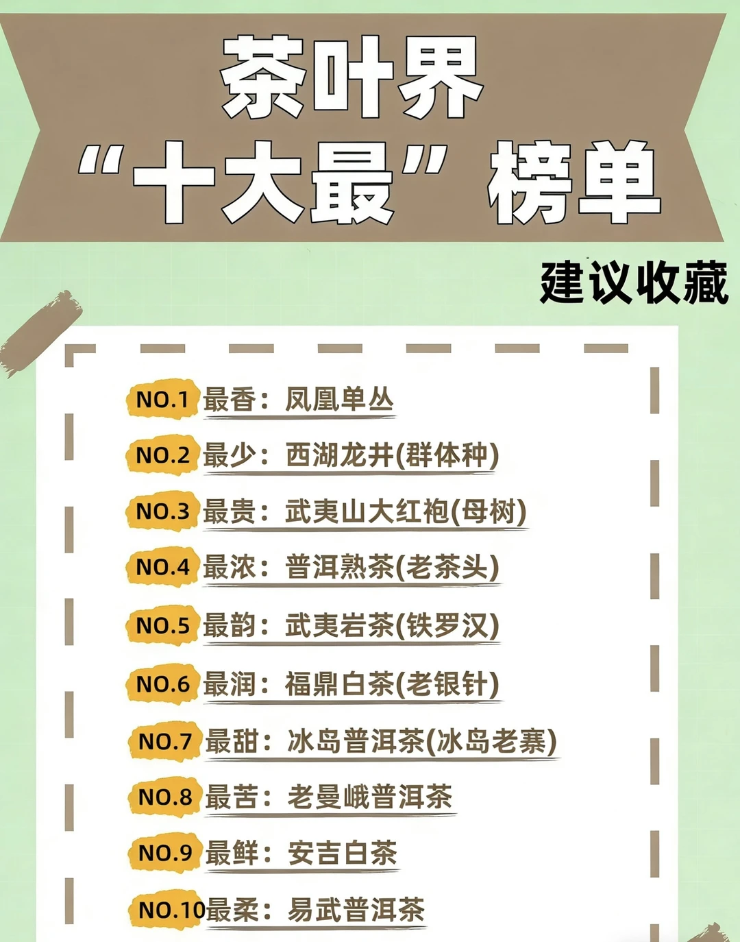 茶叶界“十大最”榜单，你都知道知道那些？