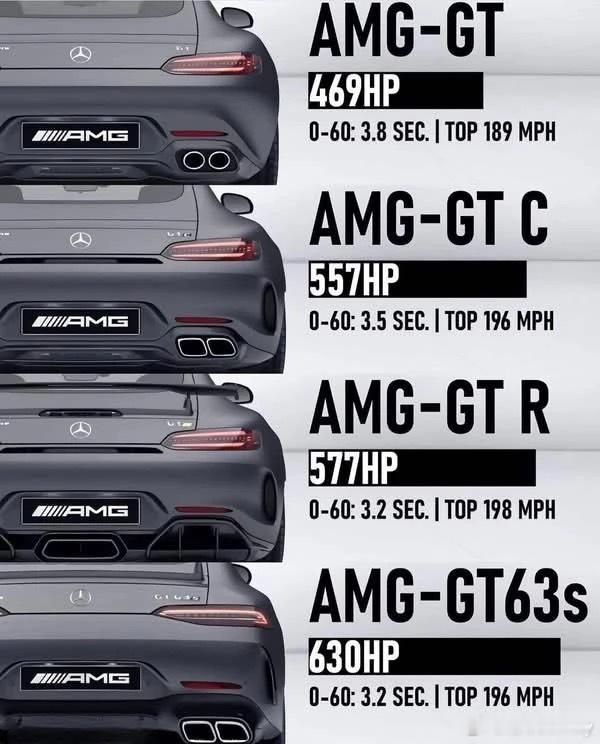 原来奔驰AMG-GT63S才是顶配，超越GT-R的存在
