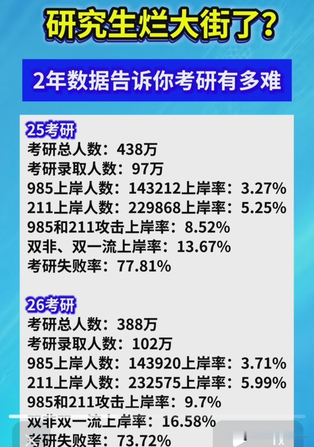 27国考的岗位表涉及农业相关岗位共734个，招录1070人。先看专业分布，涉