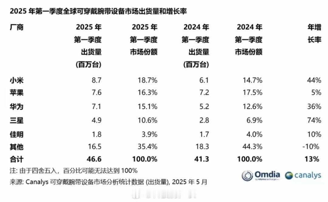 假如苹果也做智能手环，卖到999元能接受吗​​​