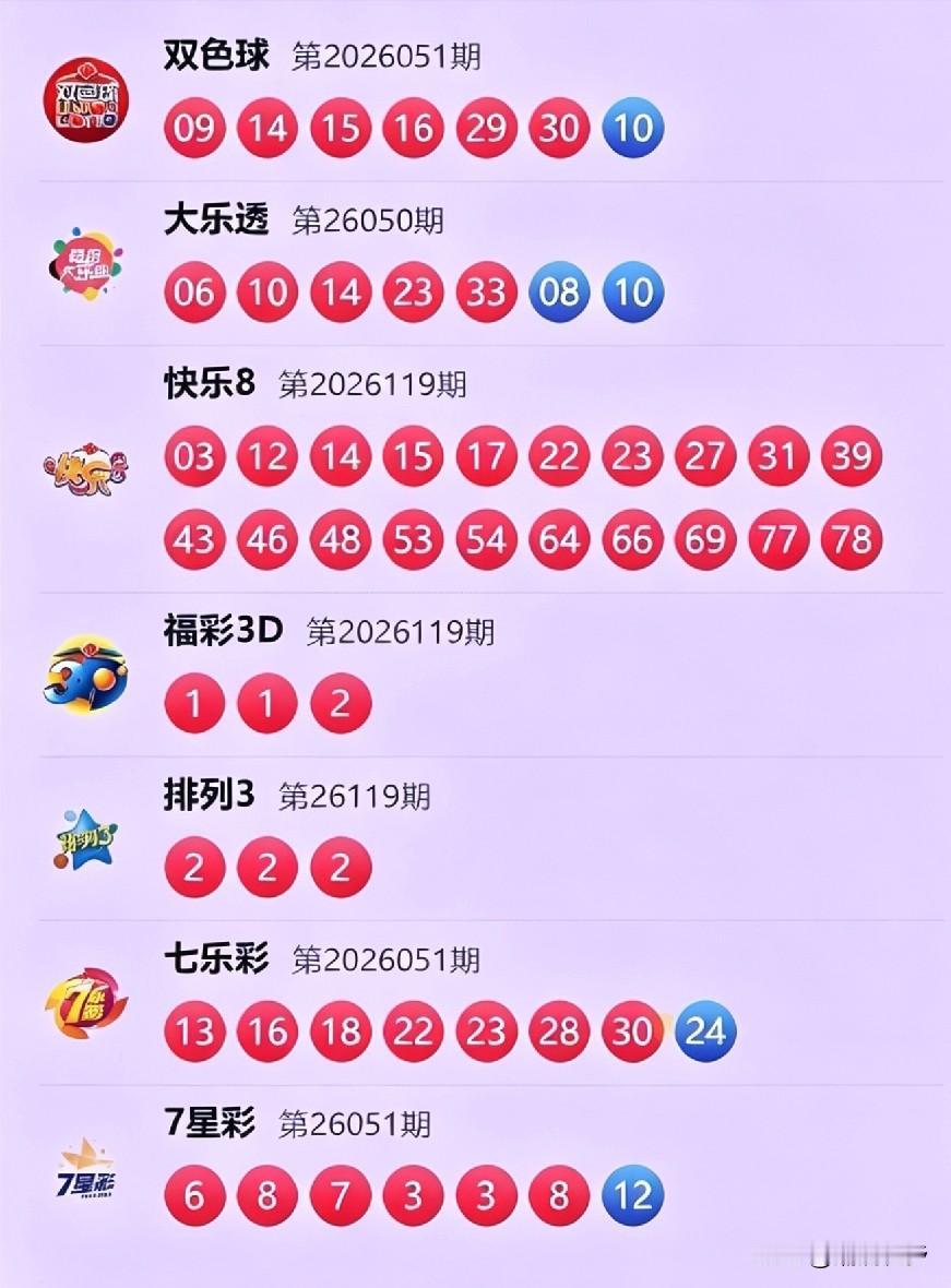昨天晚的开奖真是太有戏剧性了！福彩3D开了组三，排列3直接出豹子号222，连号控