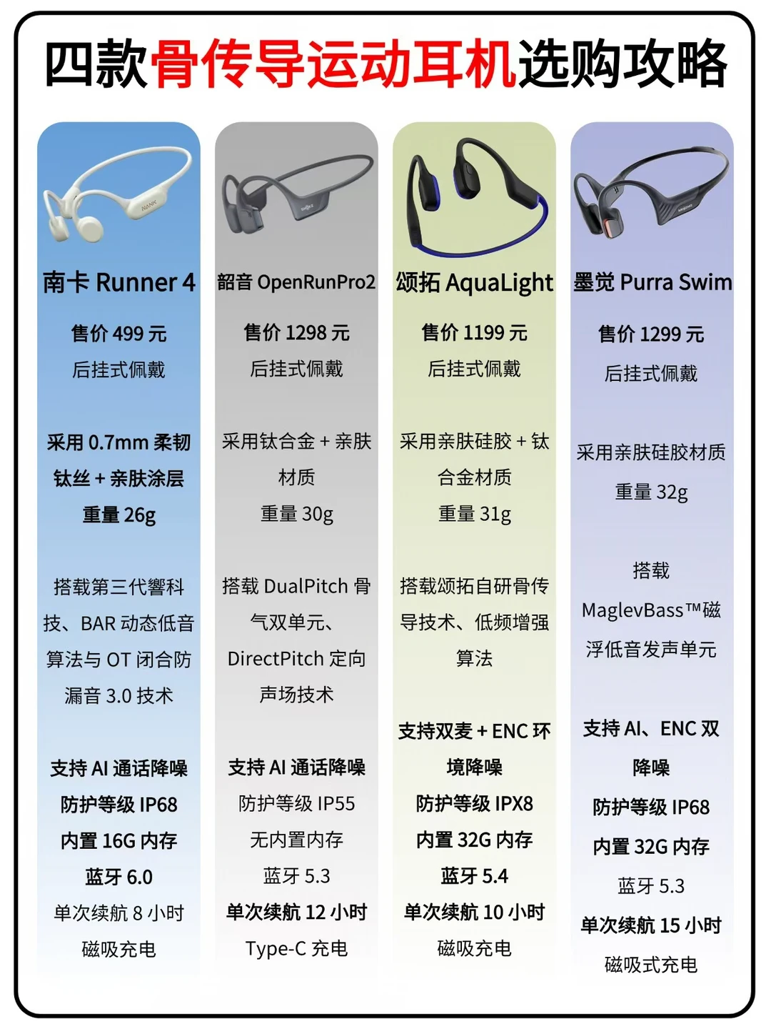 四款口碑骨传导运动耳机，建议看完！