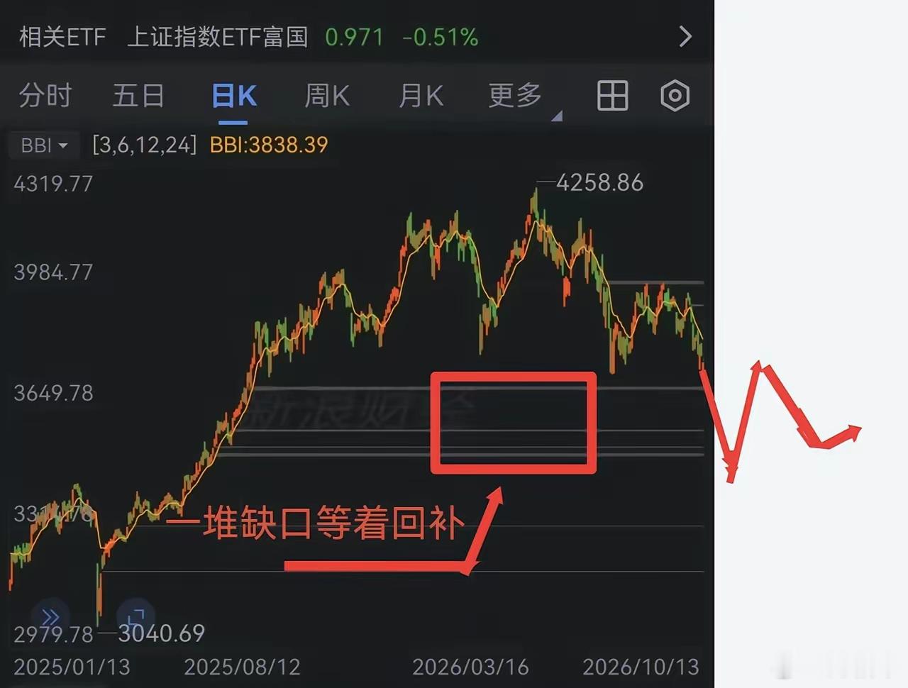 昨夜！美股纳斯达克跌幅2%！股灾又来了吗？A股有个特性就是提前跌！知道全球要大跌
