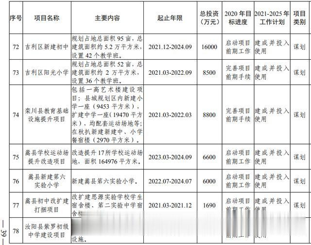 洛阳市加快副中心城市建设 公共服务专班行动方案(图21) 洛阳市加快副中心城市建设 公共服务专班行动方案(图21)