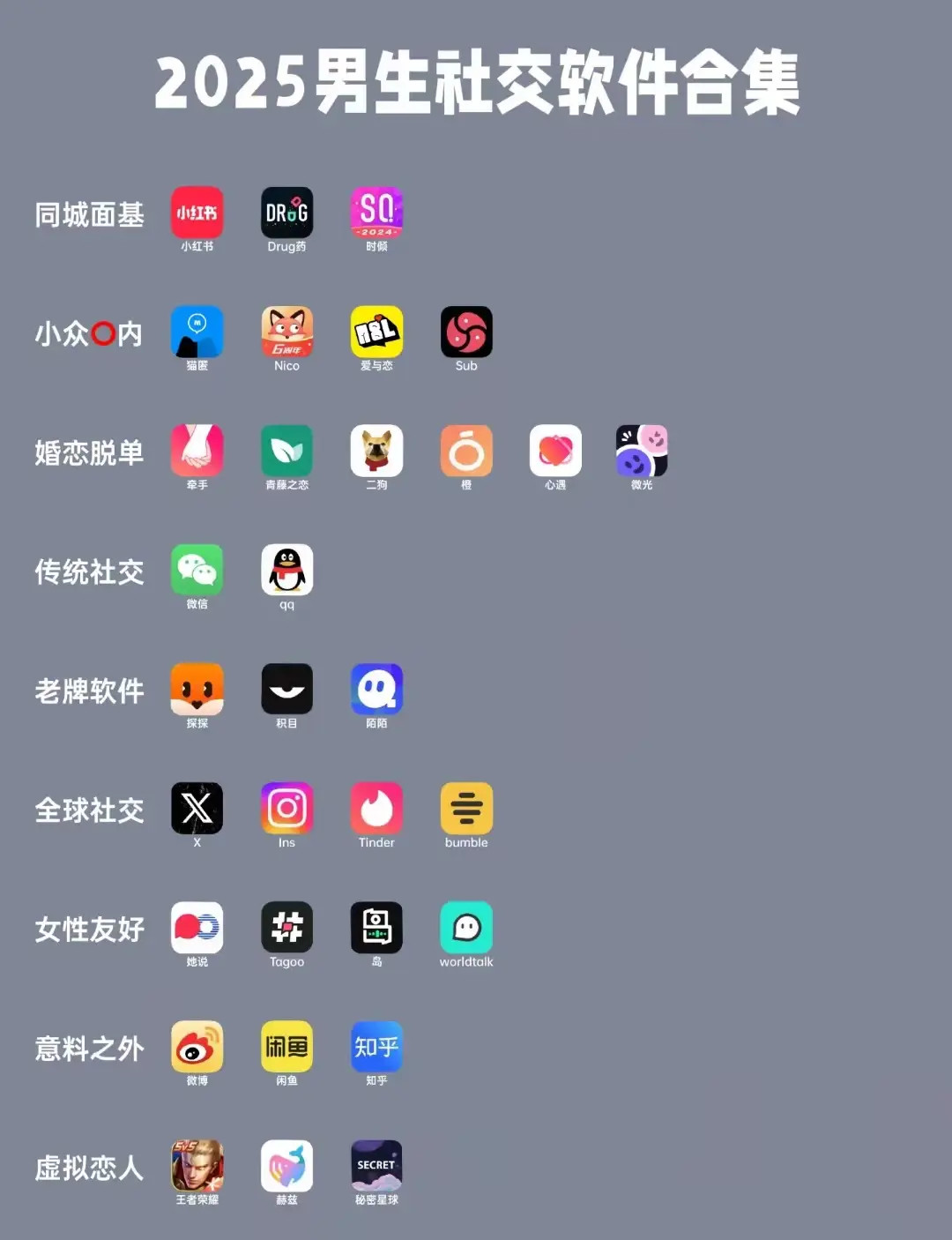 男生常用社交软件集合，你用过哪几个​​​