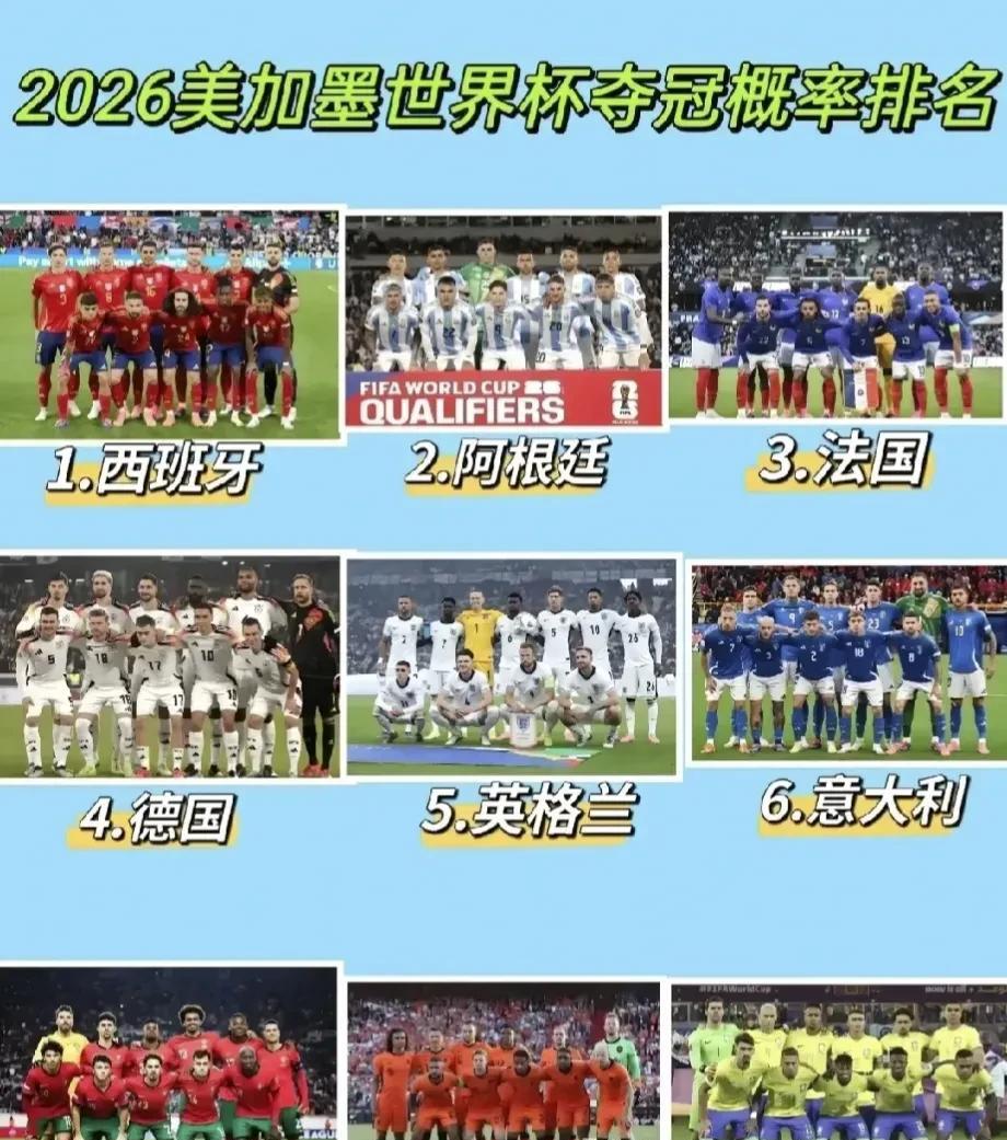 2026年世界杯夺冠赔率榜新鲜出炉，西班牙高居第一，阿根廷屈居第二，法国位列第三