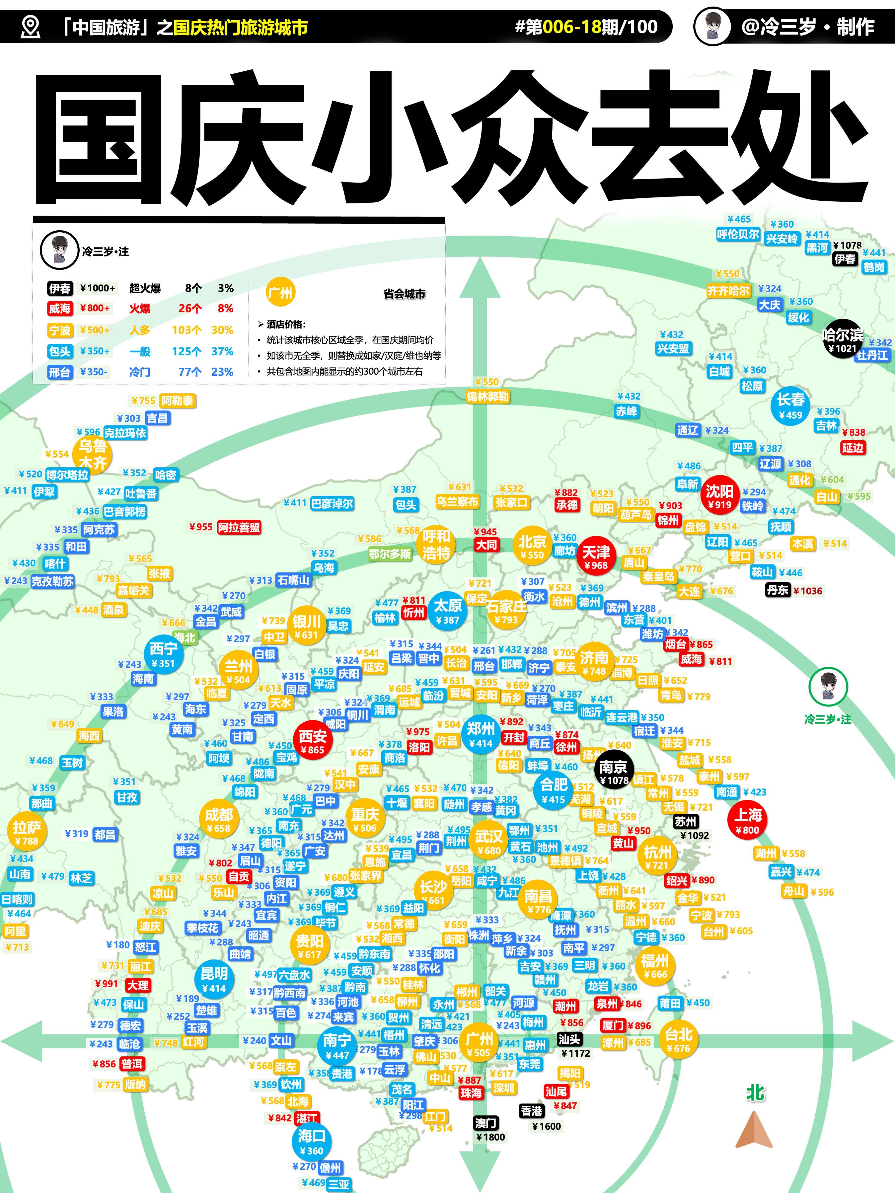 国庆去哪儿？建议收藏​​​