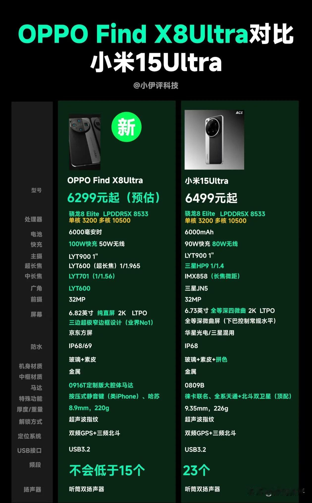 OPPOfindX8Ultra和小米15Ultra超前对比！图一乐就