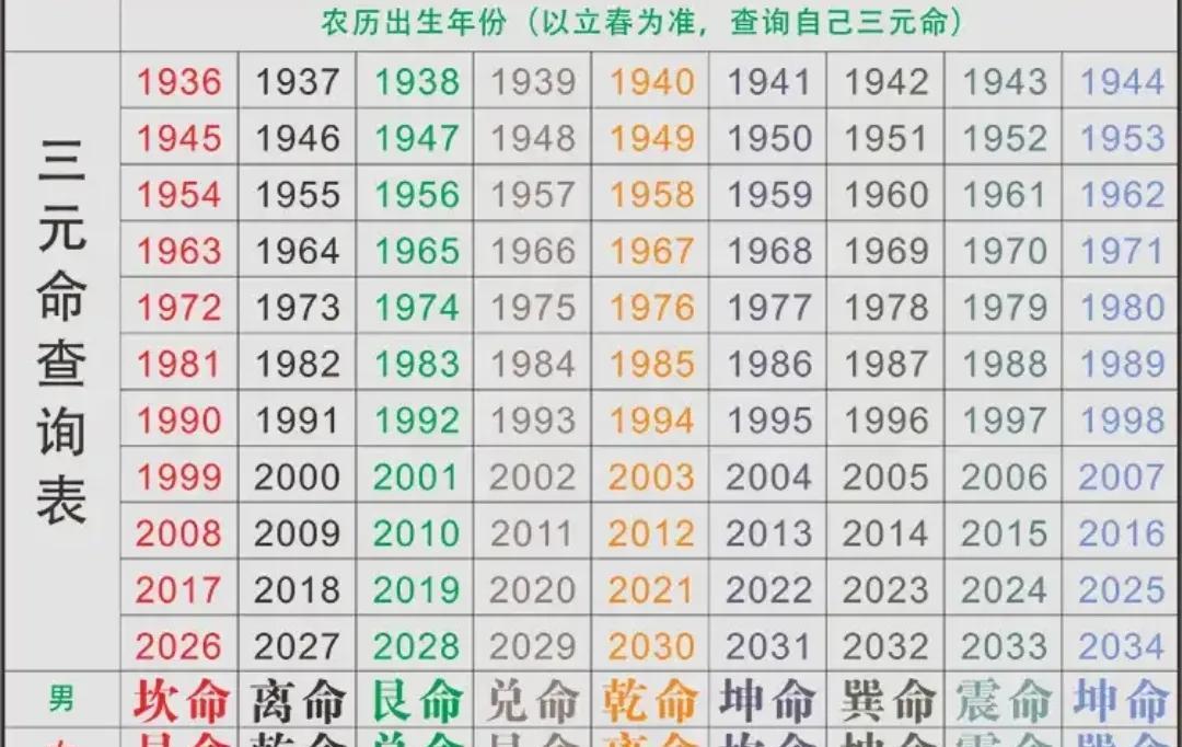 聚财小妙招八大贵人象数配方1、乾卦贵人：64530·87210·0810