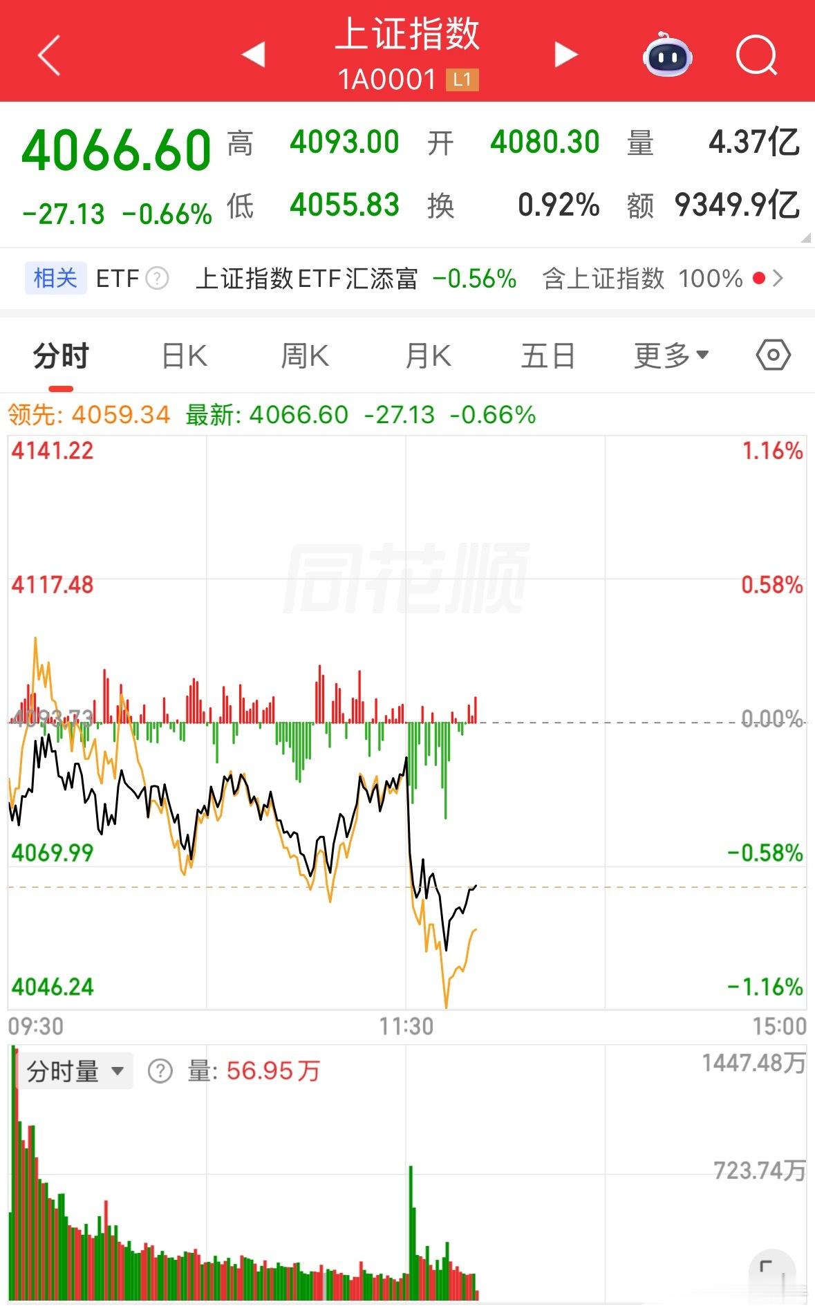 跌吧使劲跌～跌破4000点再继续跌破3000点不争气的玩意