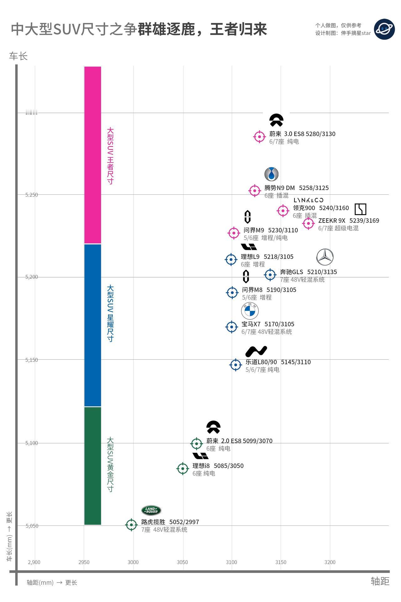 今年的豪华大SUV必有一场恶战：蔚来（乐道）：ES8L8090问界：M