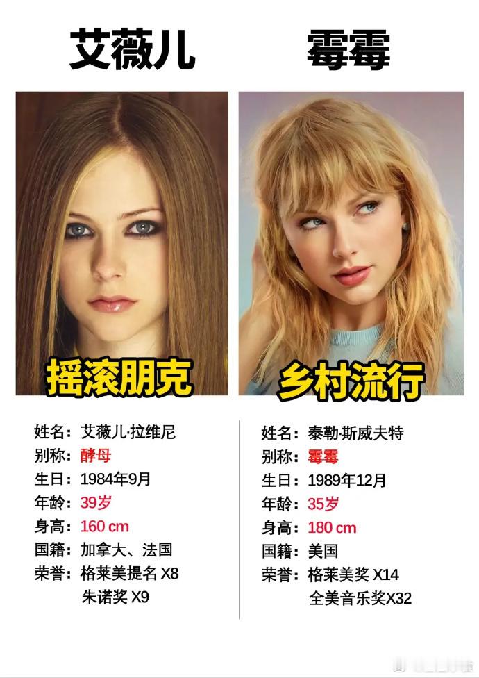 巅峰期退出的艾薇儿，被时代错过了～​​​