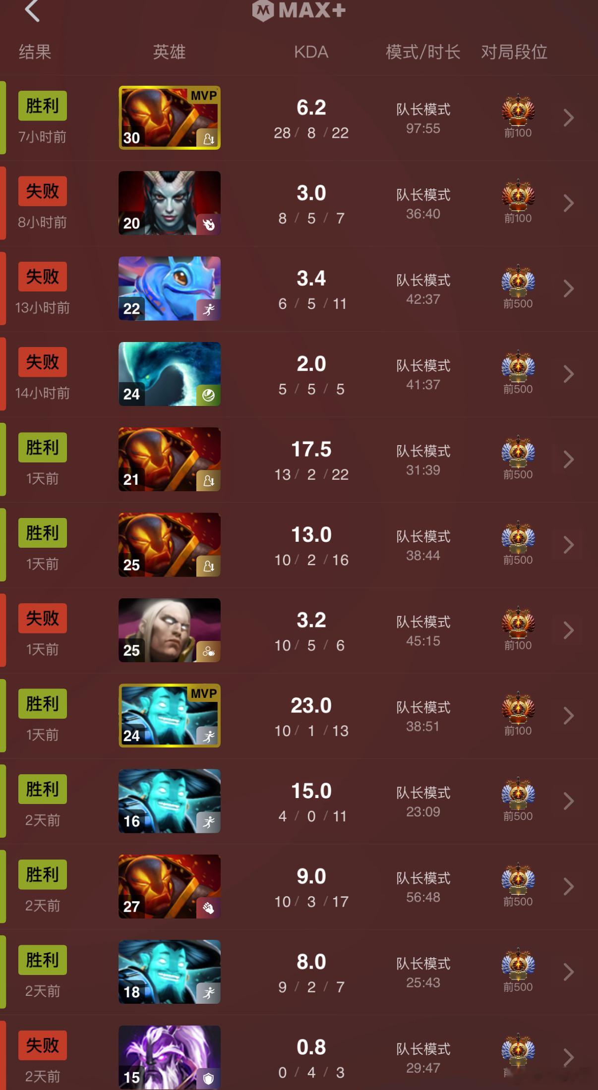 鲷哥说他没影响Emo打职业！话说Emo这个梦幻联赛的表现，你们给他打几分？dot