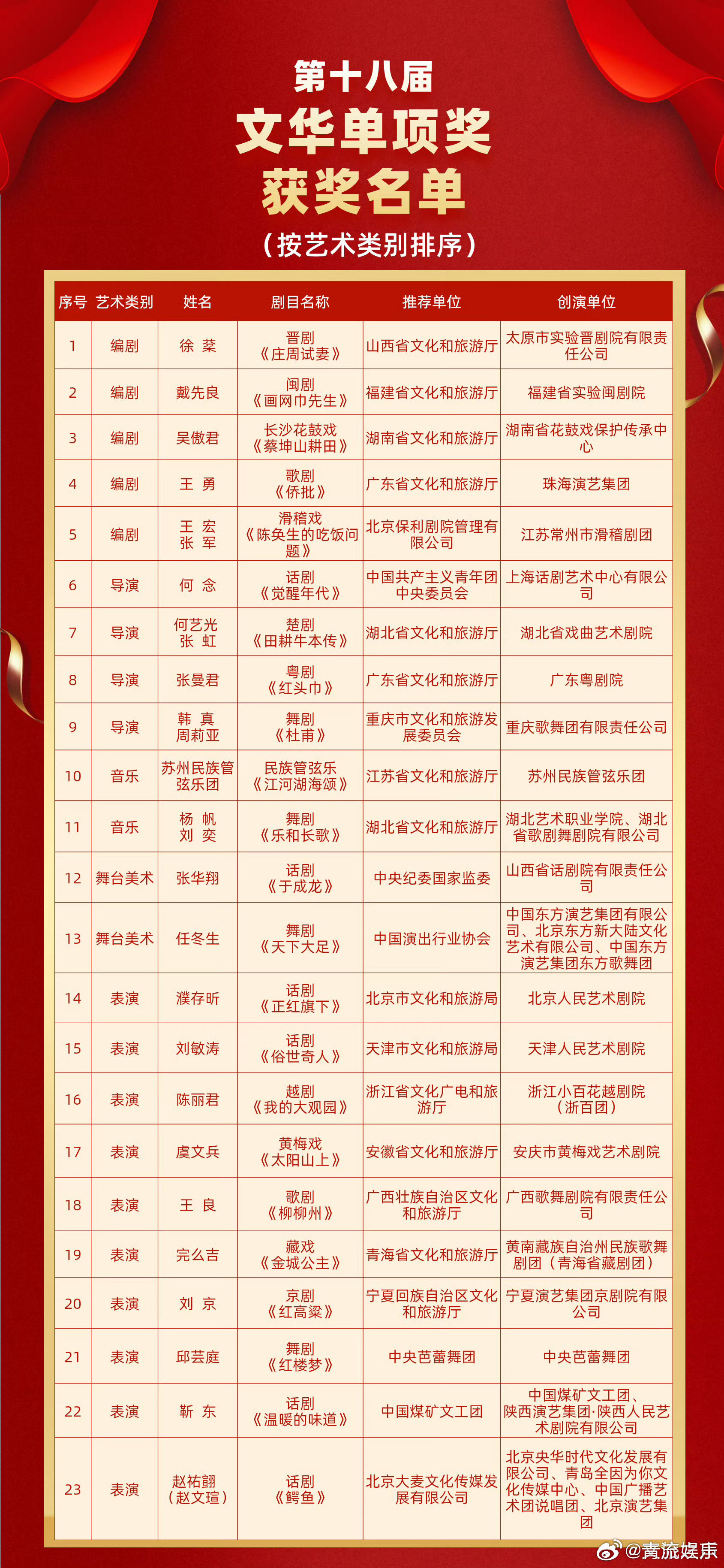 第十四届中国艺术节陈丽君荣获文华奖表演奖第十四届中国艺术节闭幕式举行，文华表演