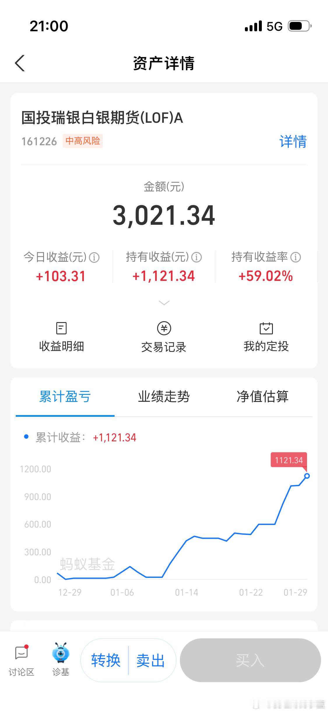 白银持有收益率60个点你敢信？