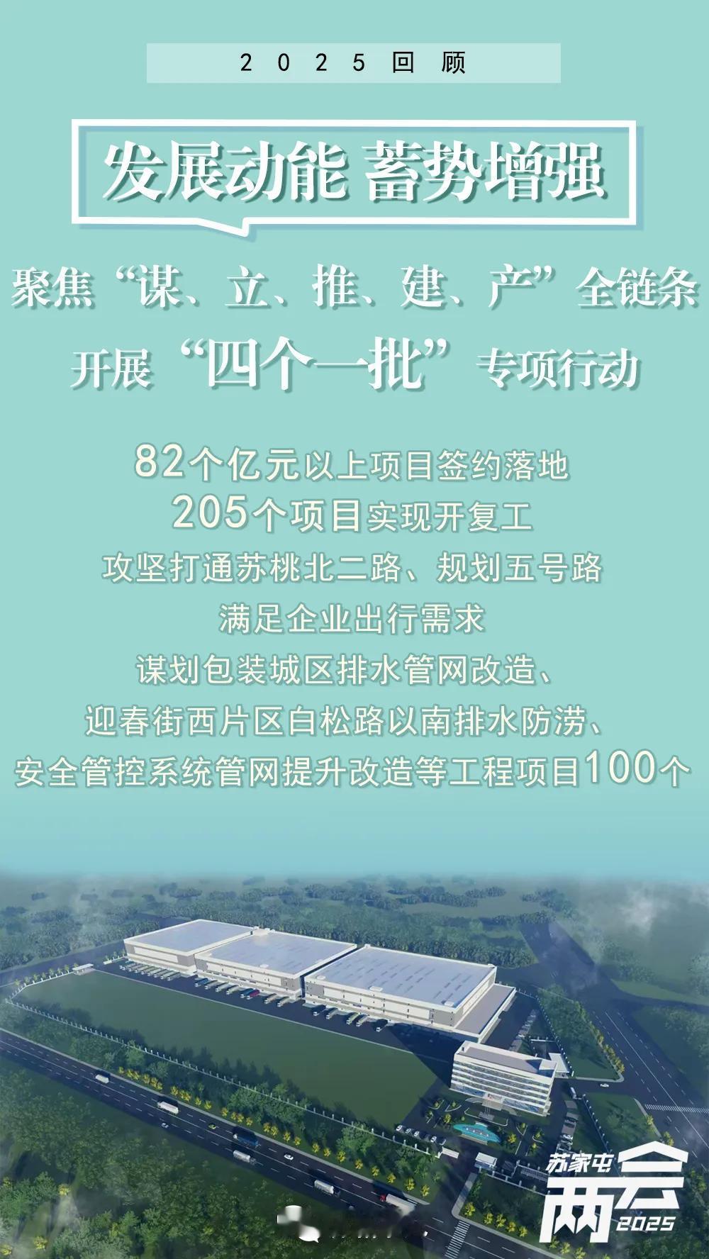 2025苏家屯太猛了，成绩斐然！亿元以上项目签约82个，205个项目开复工