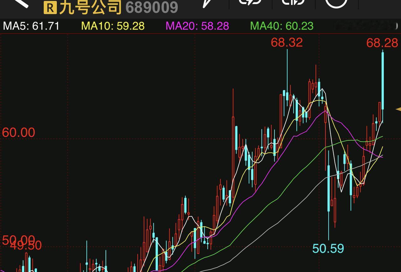 分红前二的两家公司，九号和茅台有两个共同点：一呢都属于消费类，一个是酒，一个是
