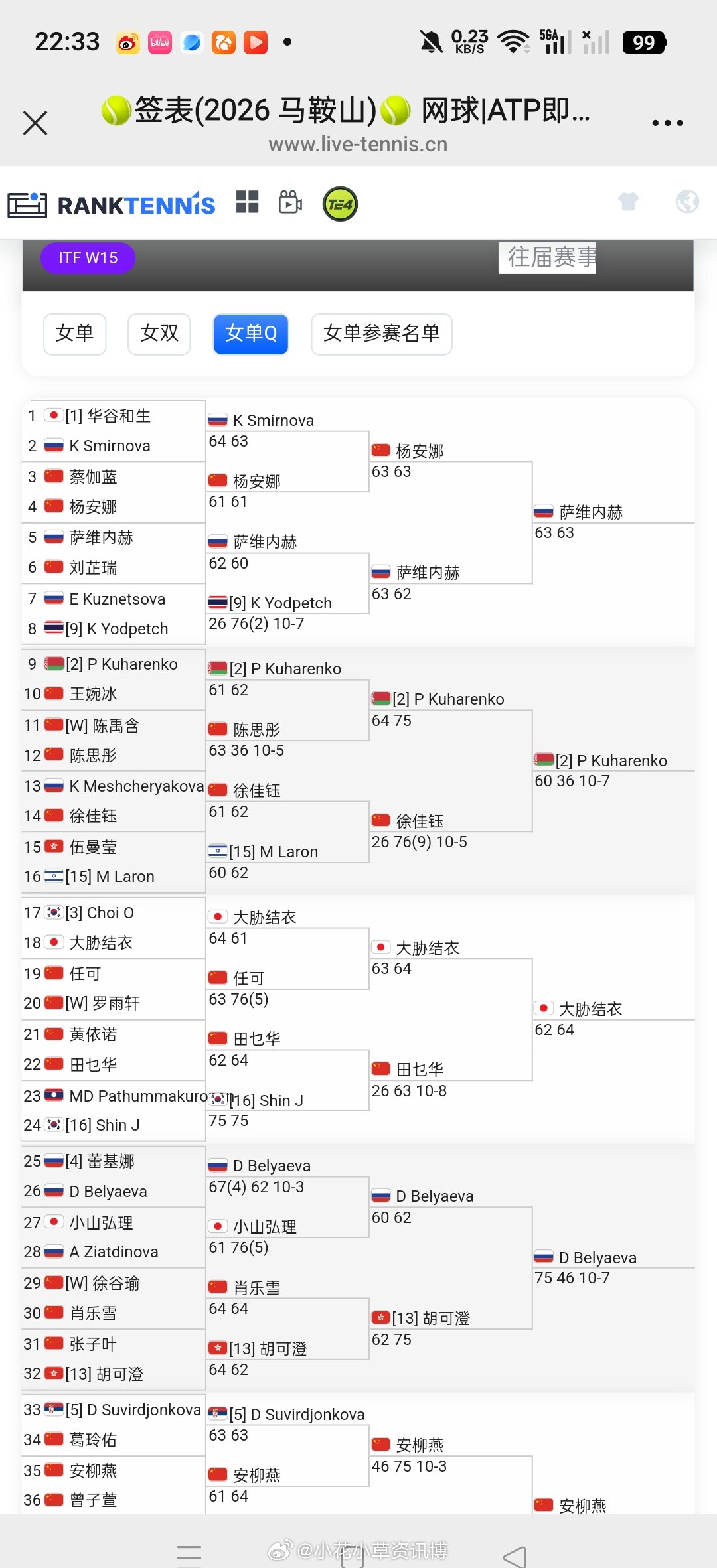 小花小草资讯【🇨🇳马鞍山W15资格赛】决胜轮赛果🇨🇳安柳燕、🇨🇳邹
