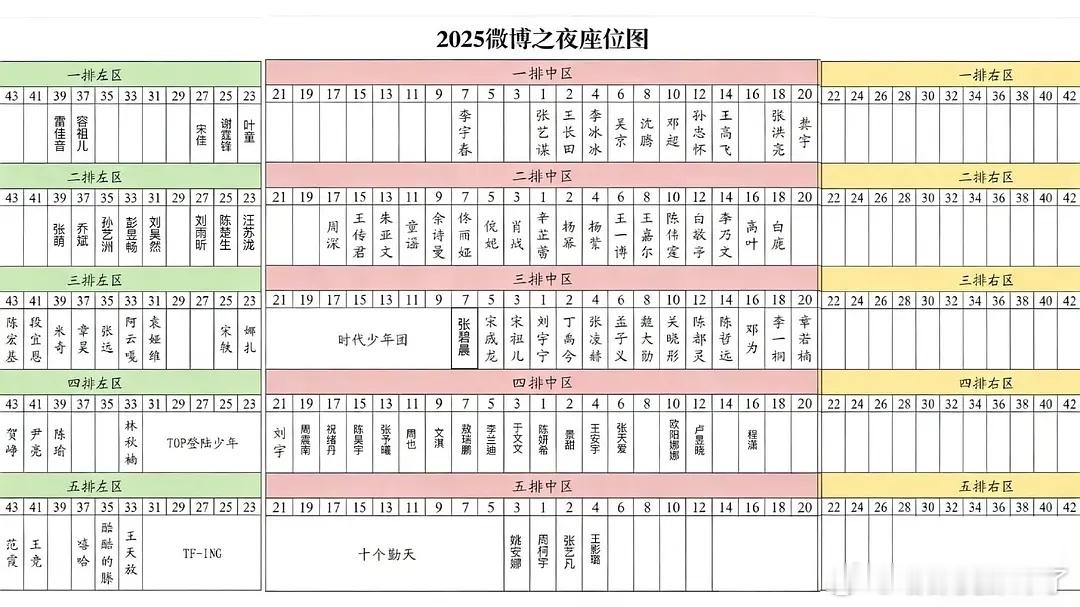 微博之夜宋祖儿咖位最大的95💐，压了格格我是没有想到的