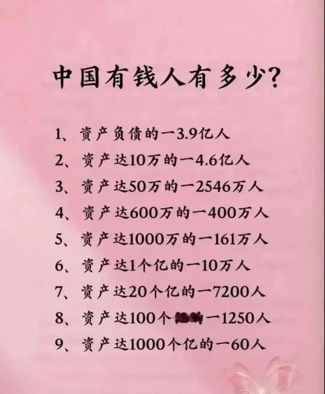 这数据未必靠谱，但去非知道，负债的未必就是穷人，很可能就是大佬！