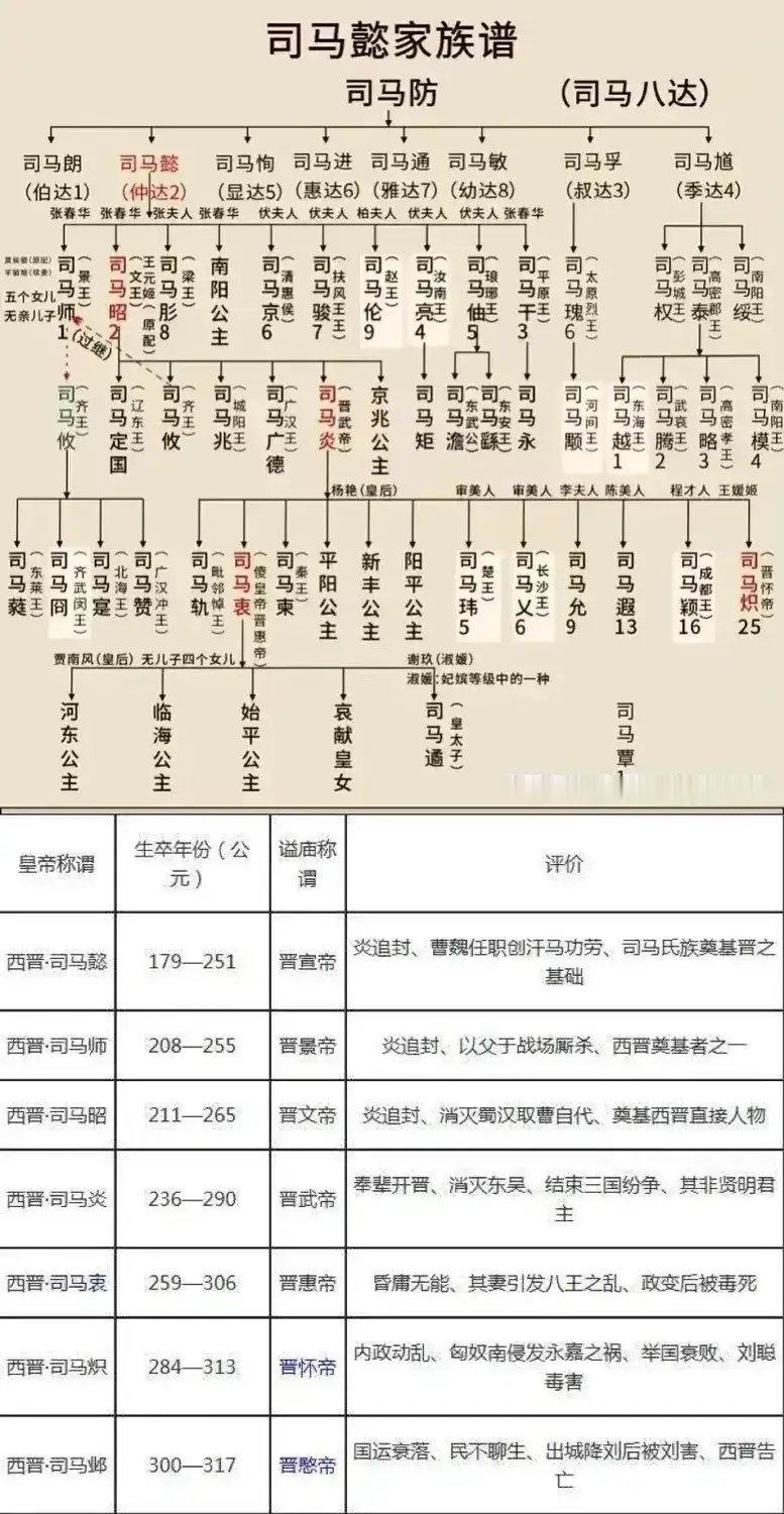 司马懿