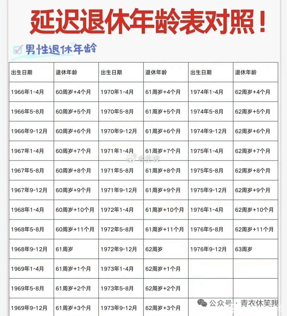 退休，推迟了看着你着推迟退休几久？​​​