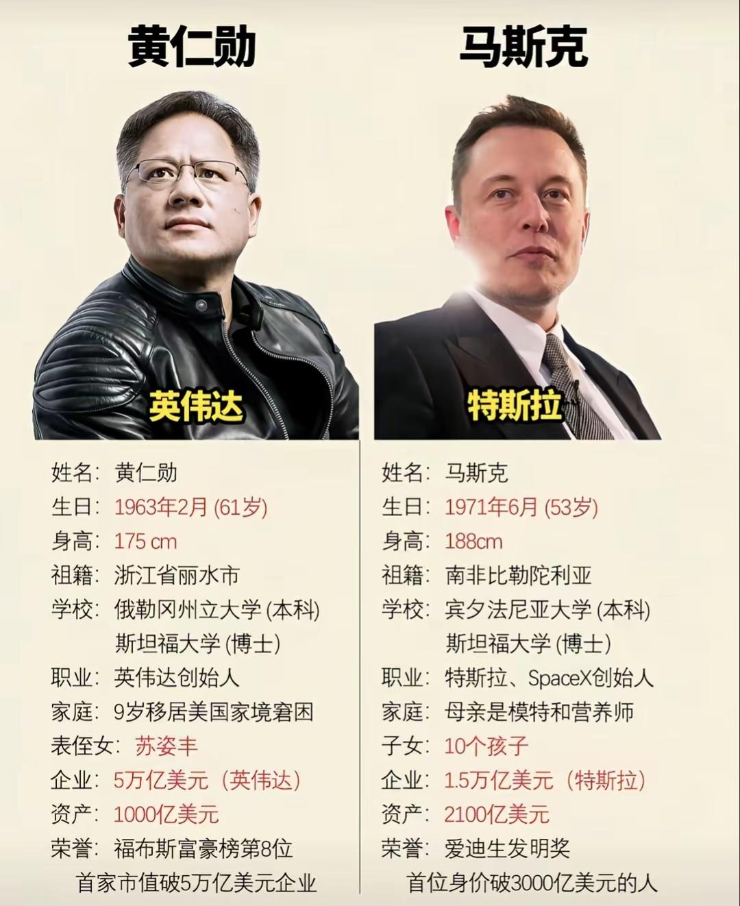 黄仁勋和马斯克，堪称美国科技界的绝代双骄。5月13日，马斯克发消息称正坐“空军一