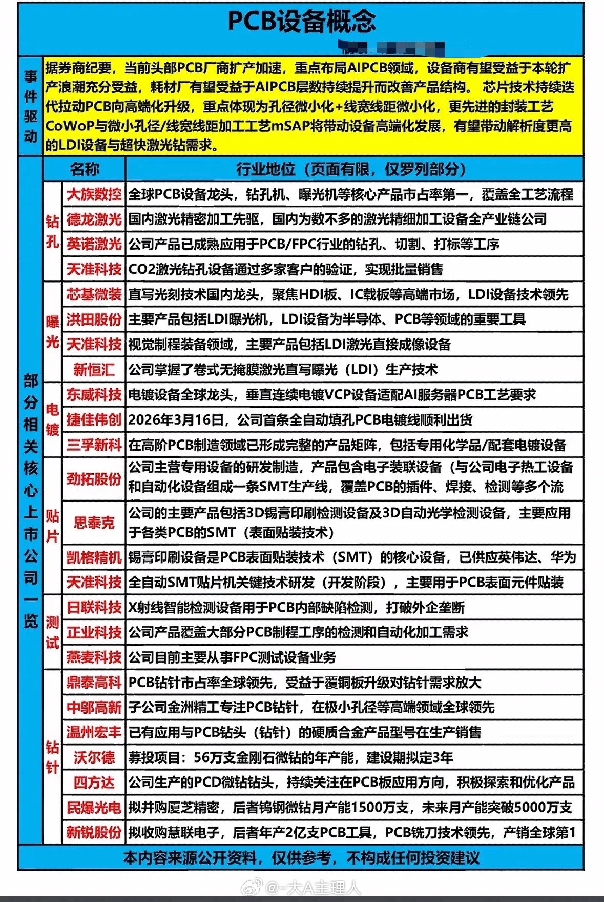 PCB设备核心概念股揭晓给大家揭晓下PCB设备核心概念股。2026年3月24日消