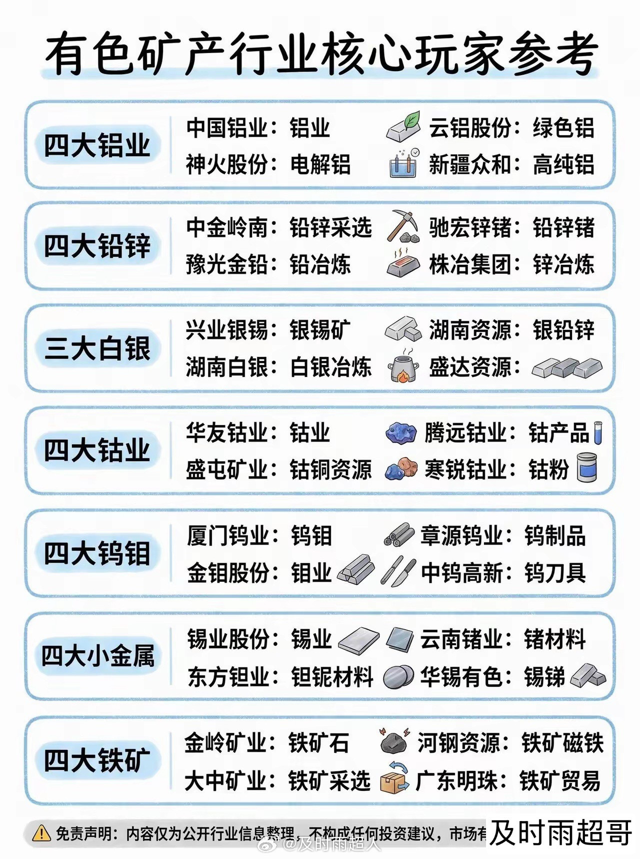 最全有色矿产全赛道核心玩家完整清单完整主线