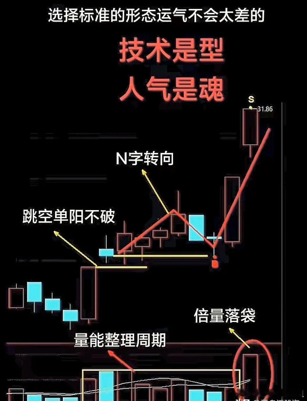 炒股炒的是人性，而人性永远摆脱不了贪婪。大资金利用散户的贪婪盈利，小散户因为贪婪