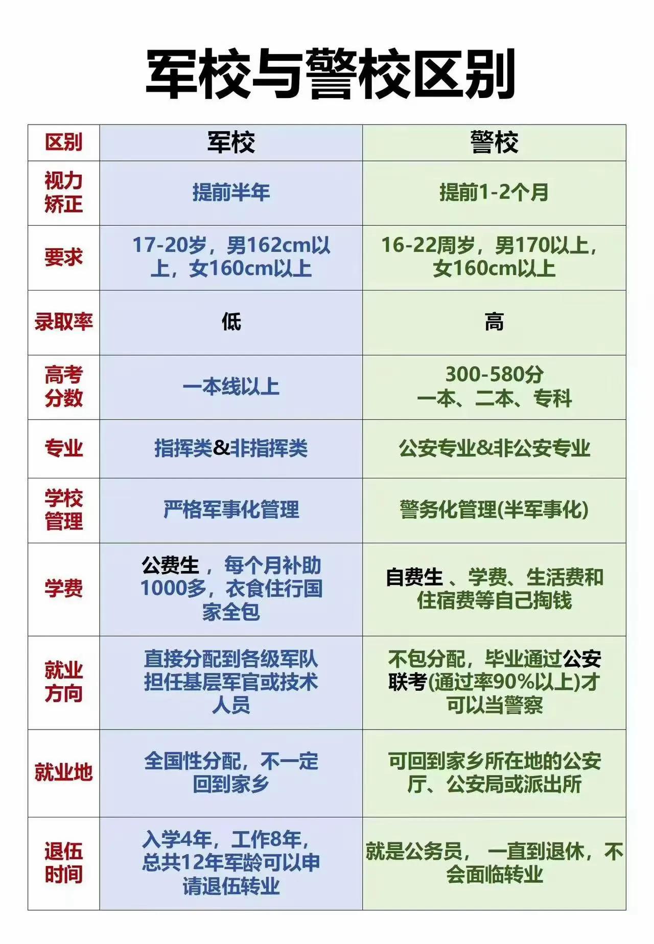 为什么高中要努力考个好大学?好的大学能让你毕业找工作能轻松上岸现在已经到了高