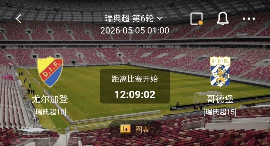 尤尔加登VS哥德堡一、尤尔加登有利情报-从双方近6次历史交锋来看，尤尔