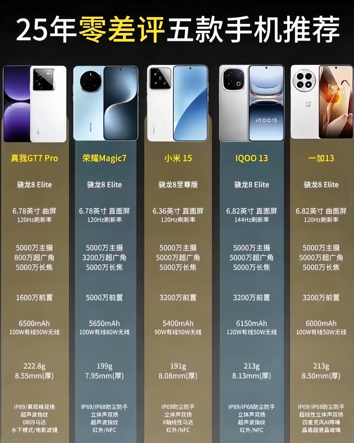 25年零差评五款手机推荐，你更喜欢哪款呢？