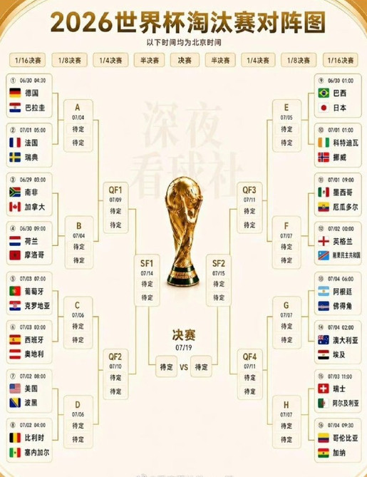 本以为世界杯出现了死亡半区，法国、荷兰、德国、西班牙、葡萄牙绞杀一个半...