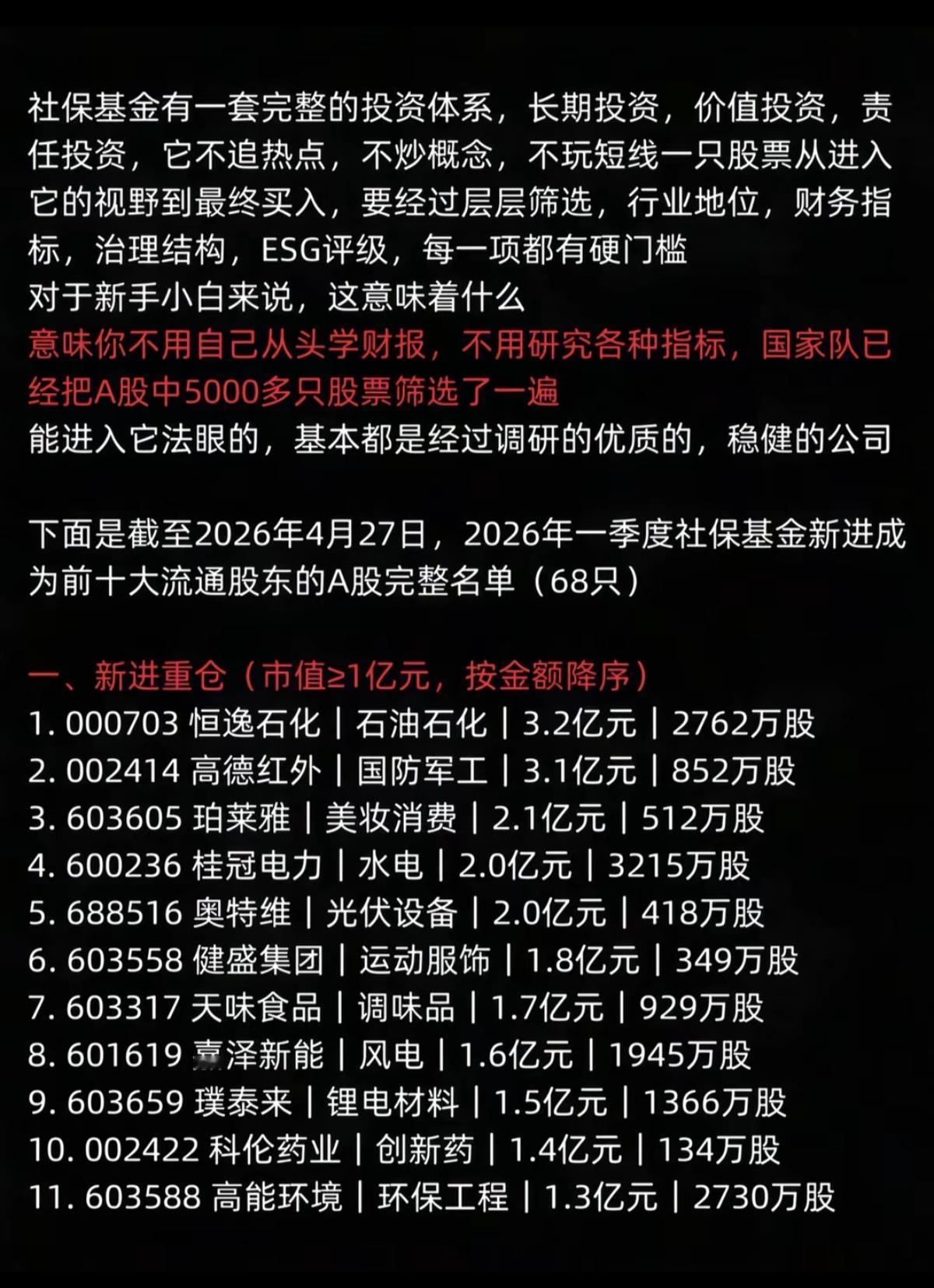 社保基金：新进持仓股（68家公司）！1.新进重仓股11家公司（市值≥1