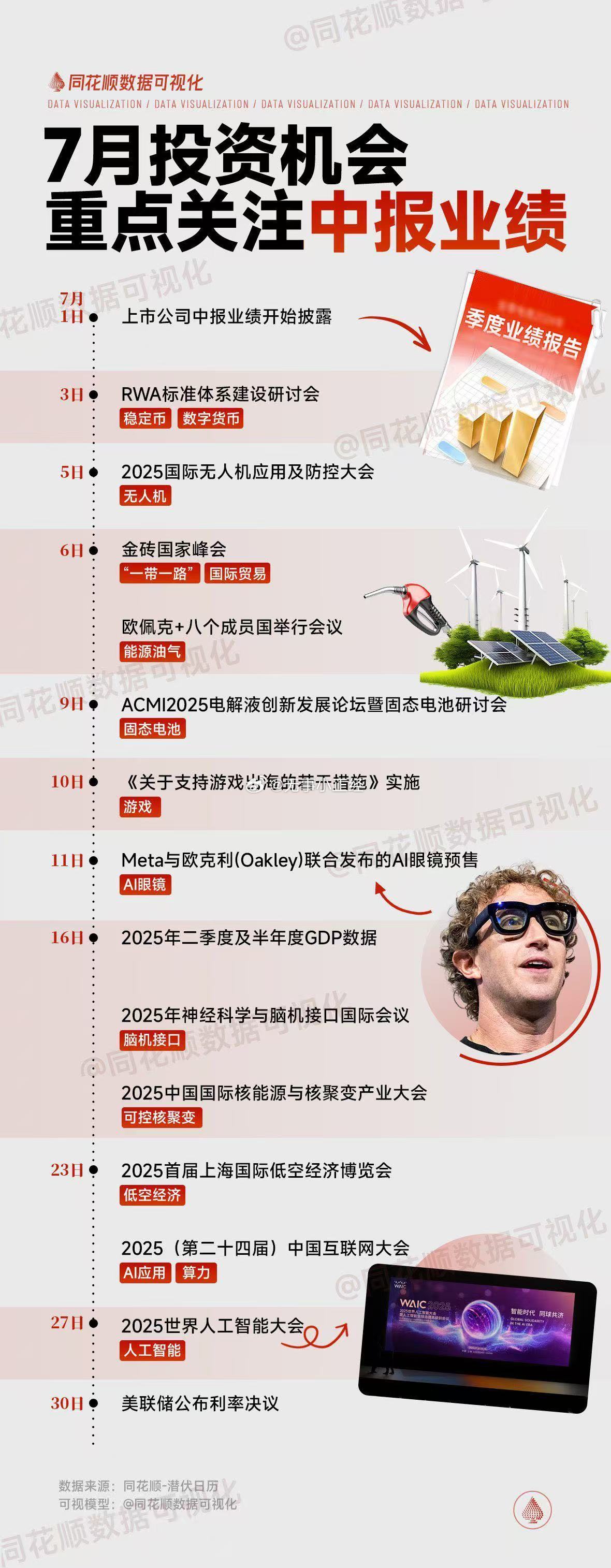 7月投资机会，重点关注中报业绩​​​