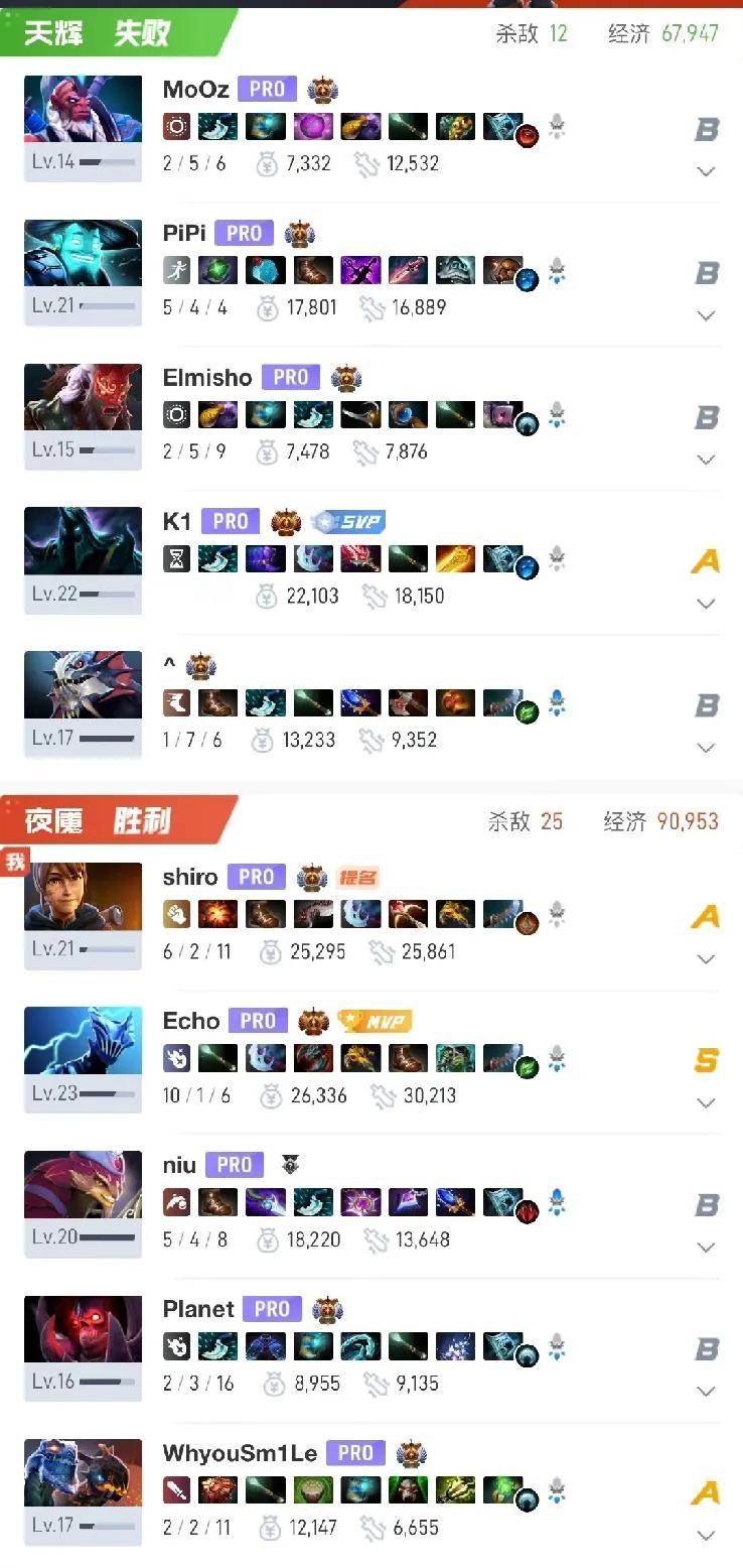 梦幻联赛A级联赛小组赛第二天TBD2:0PP目前小组第一打小组倒数第