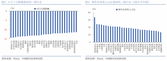 中国银河策略: 关税缓和信号下哪些板块有望受益?