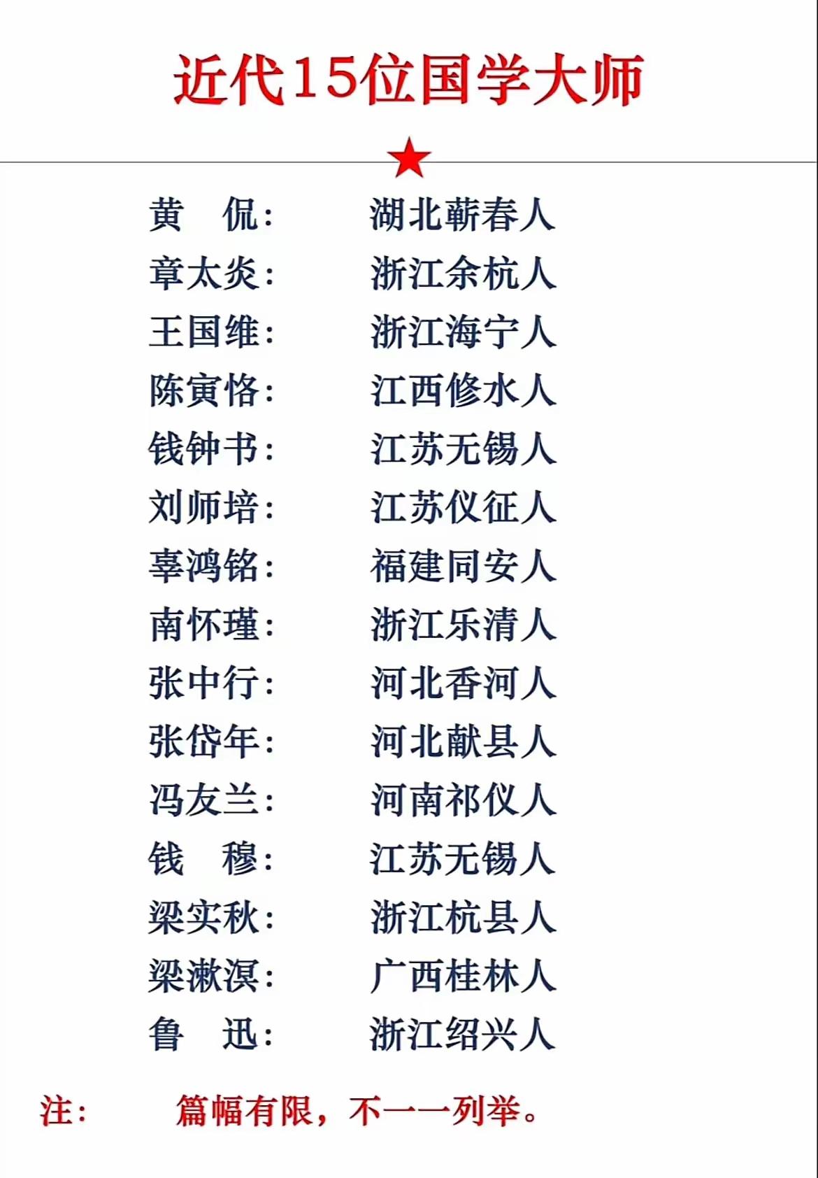中国近代史上最著名的15位国学大师。