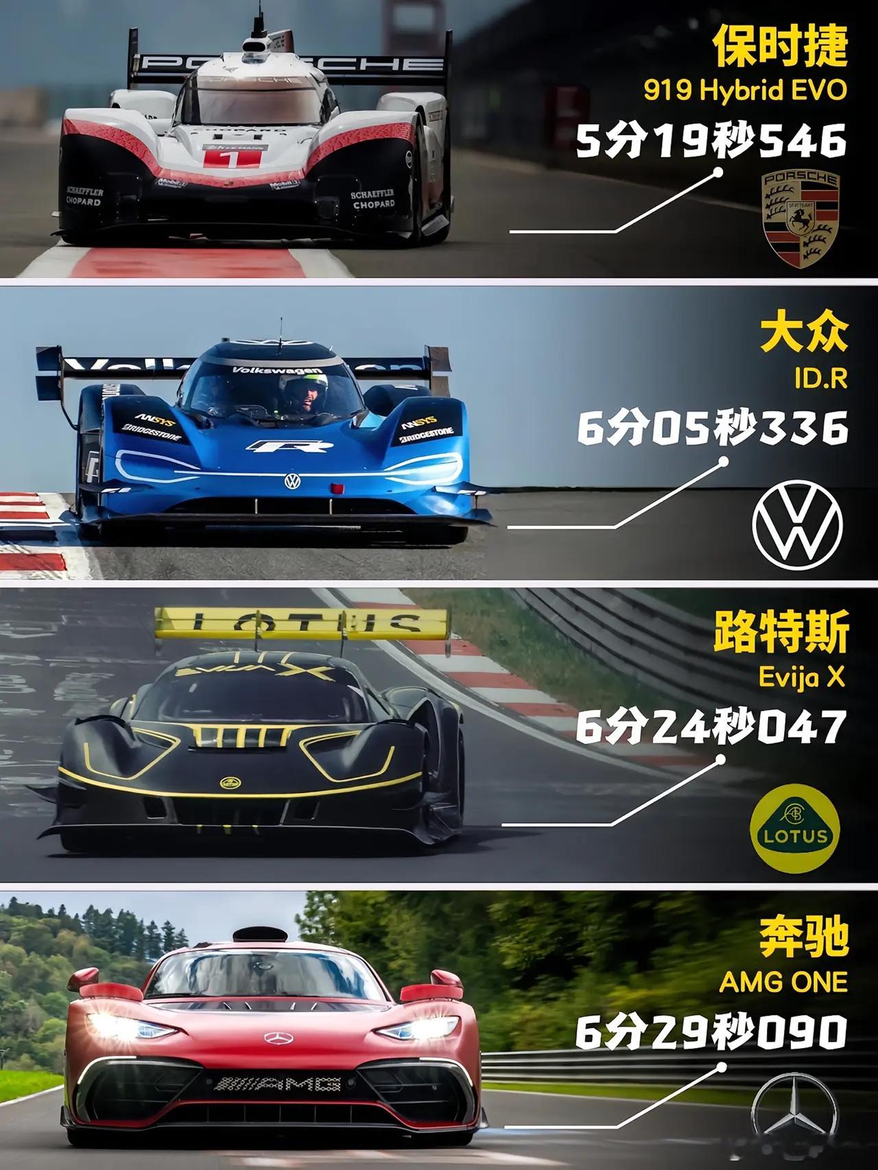 纽北圈速Top12｜小米的含金量还在上升​​​