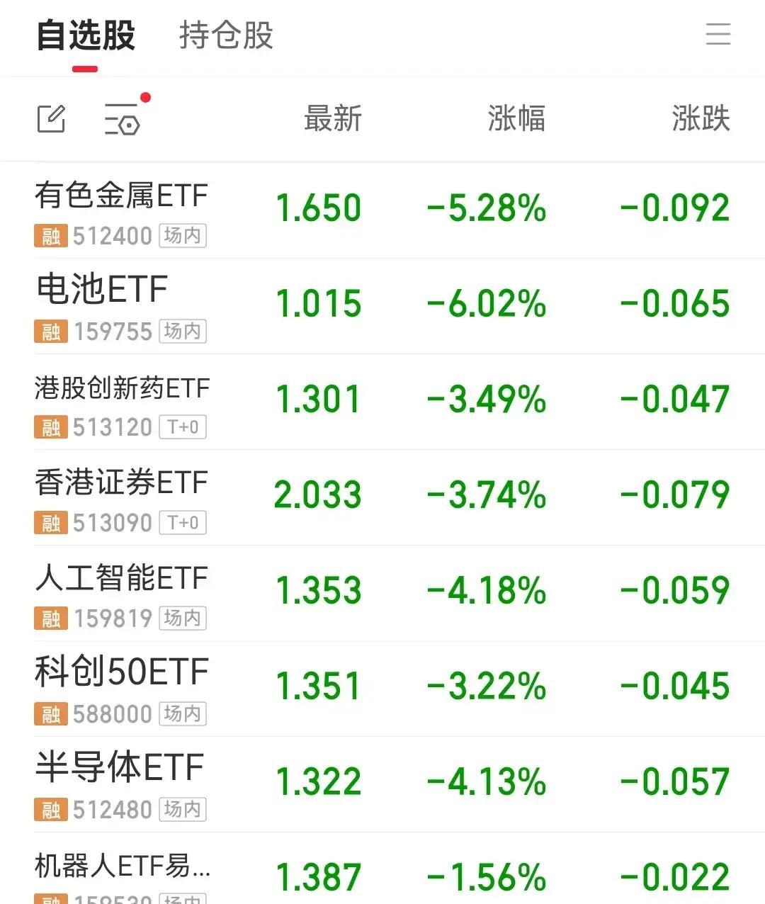 别再幻想科技股下个月能补涨了。市场见底的信号，根本不在你手上那些已经腰斩的股