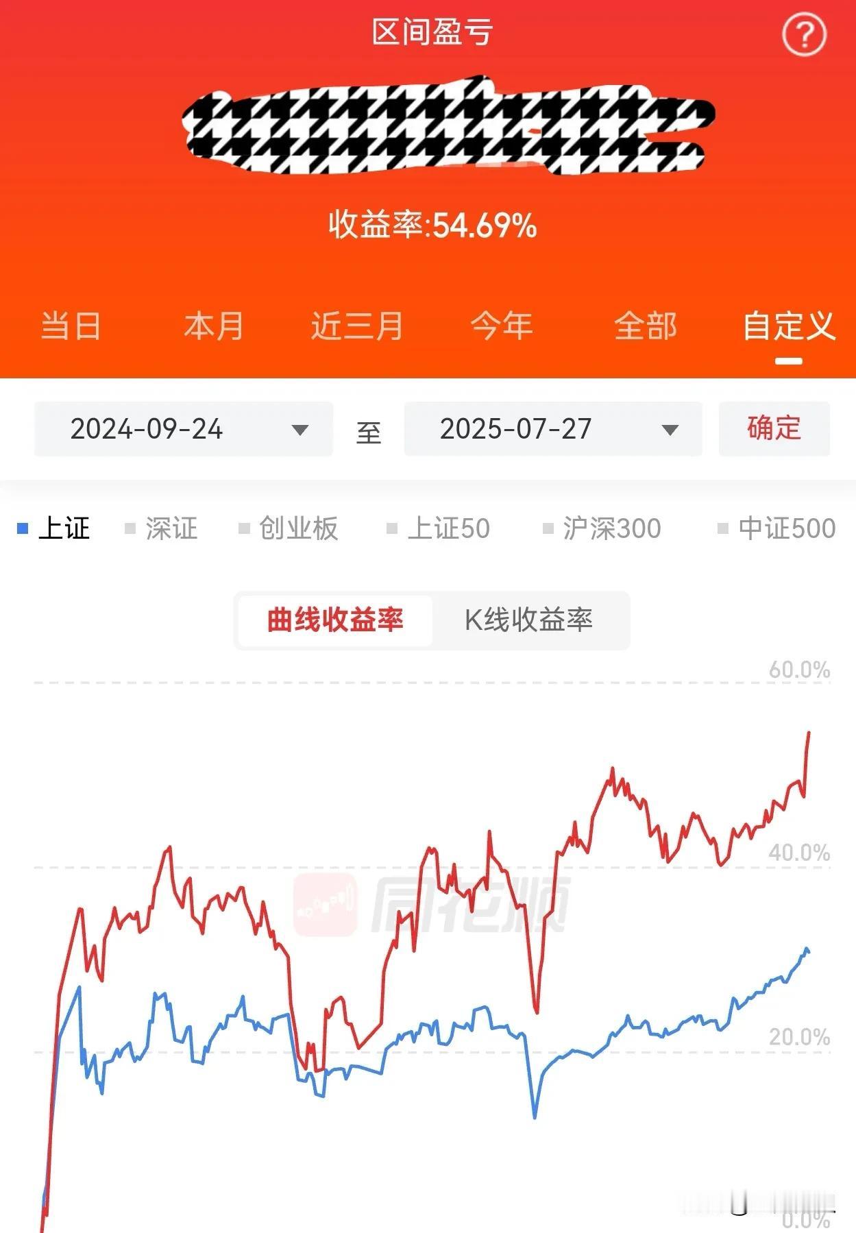 从去年924开始，收益率有54.69%，对自己的这个成绩既满意也不满意。满意
