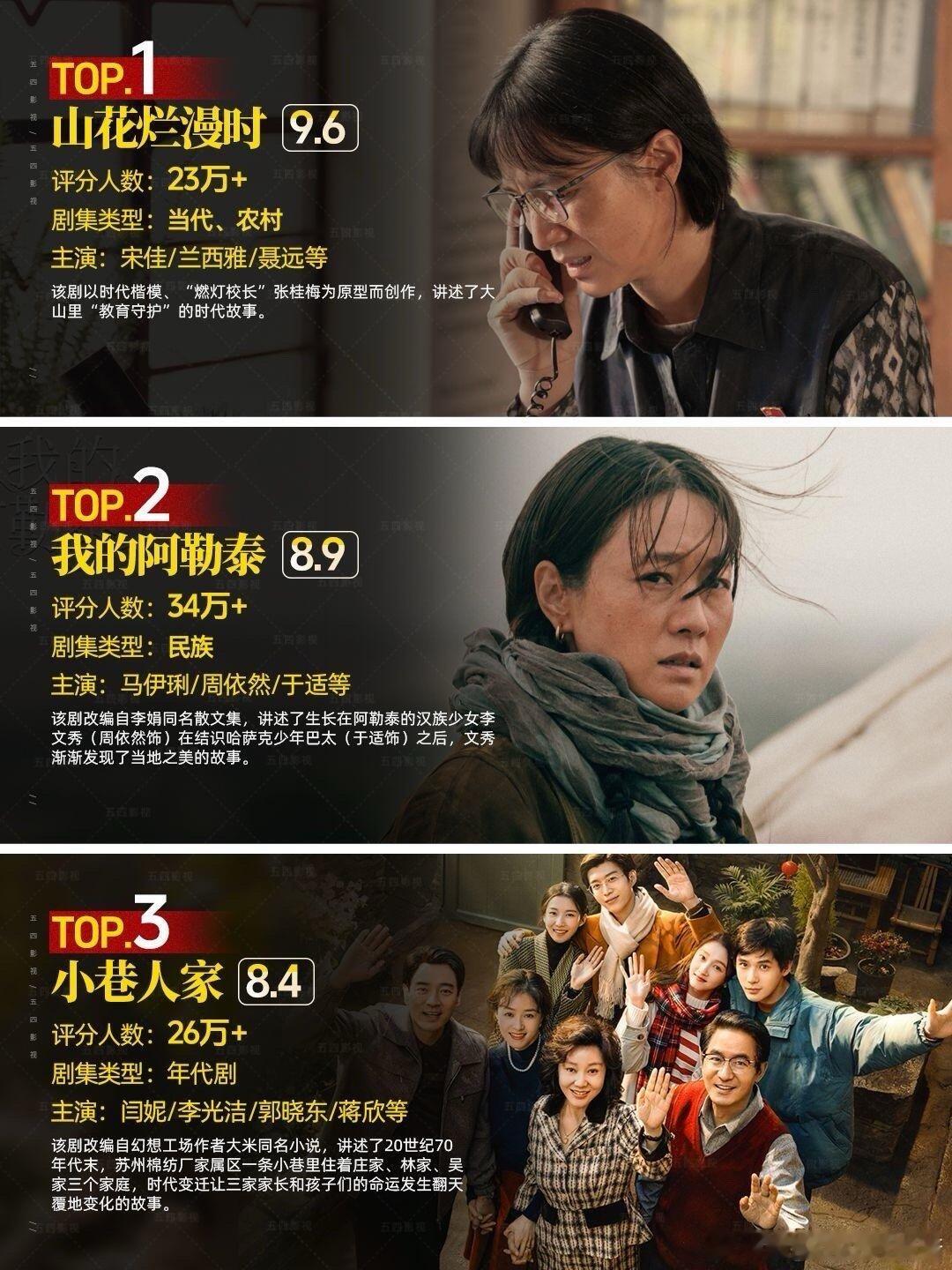 近两年评分最高的12部现代剧。你看了几部​​​