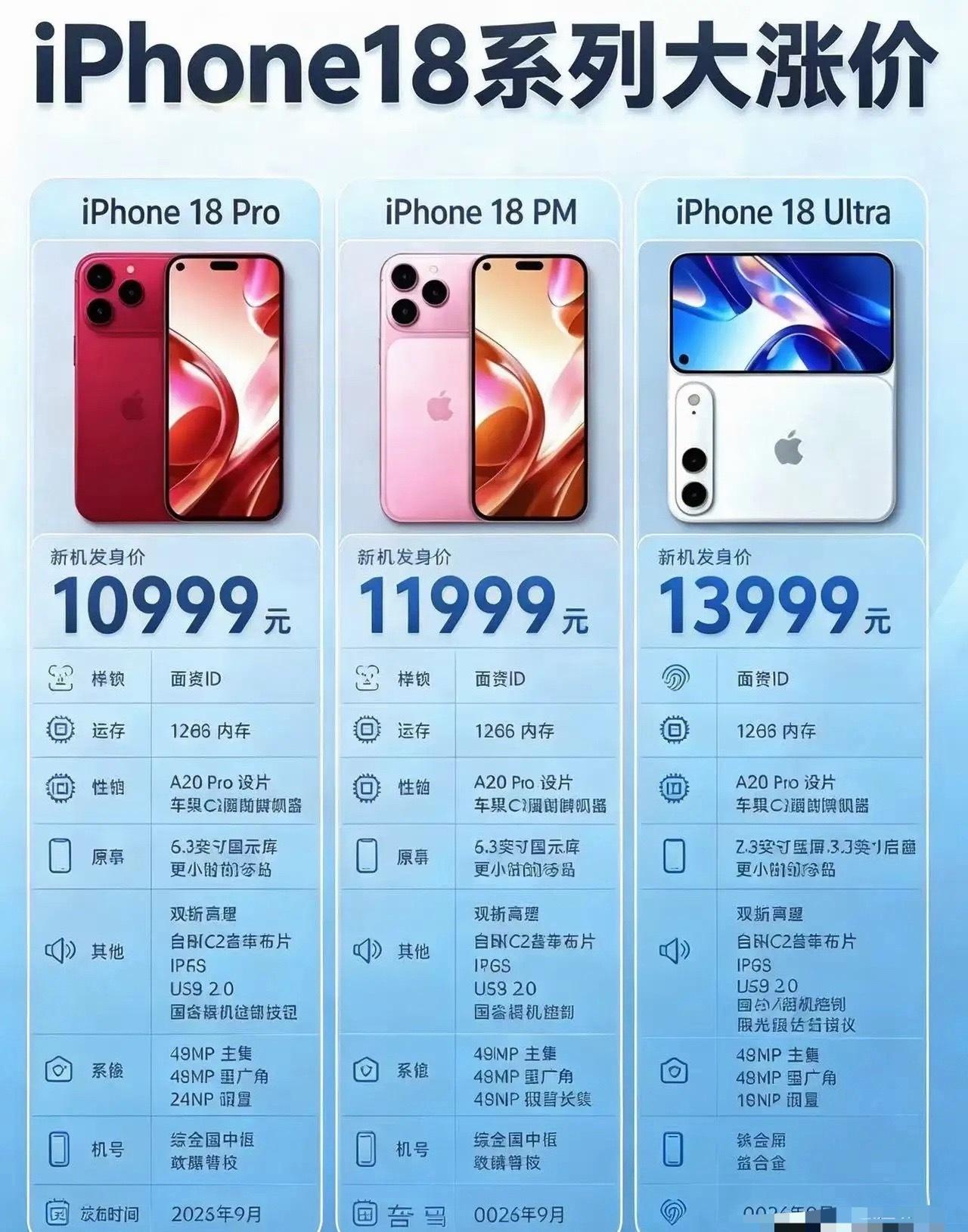 18Pro、18PM、18Ultra三款机型，差异化配置划分清晰。售价